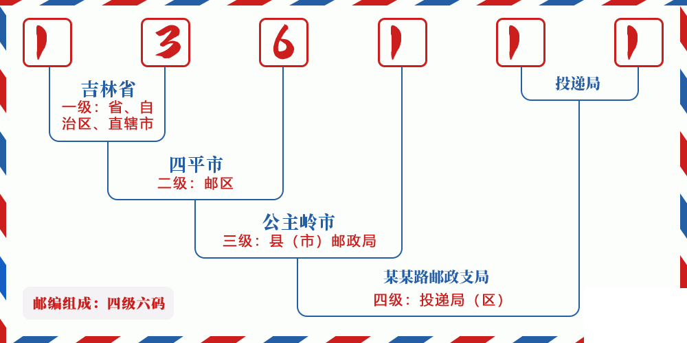 邮编136111含义
