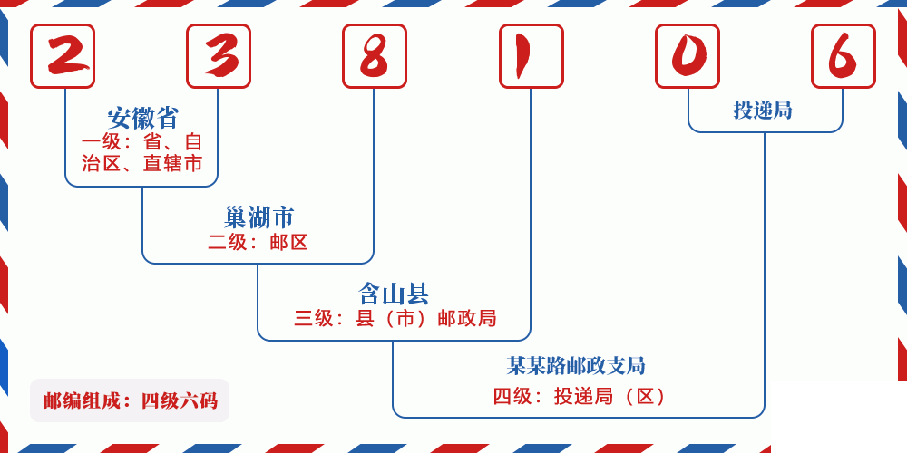 邮编238106含义