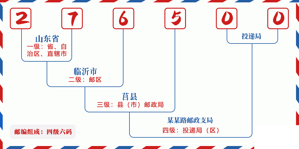 邮编276500含义