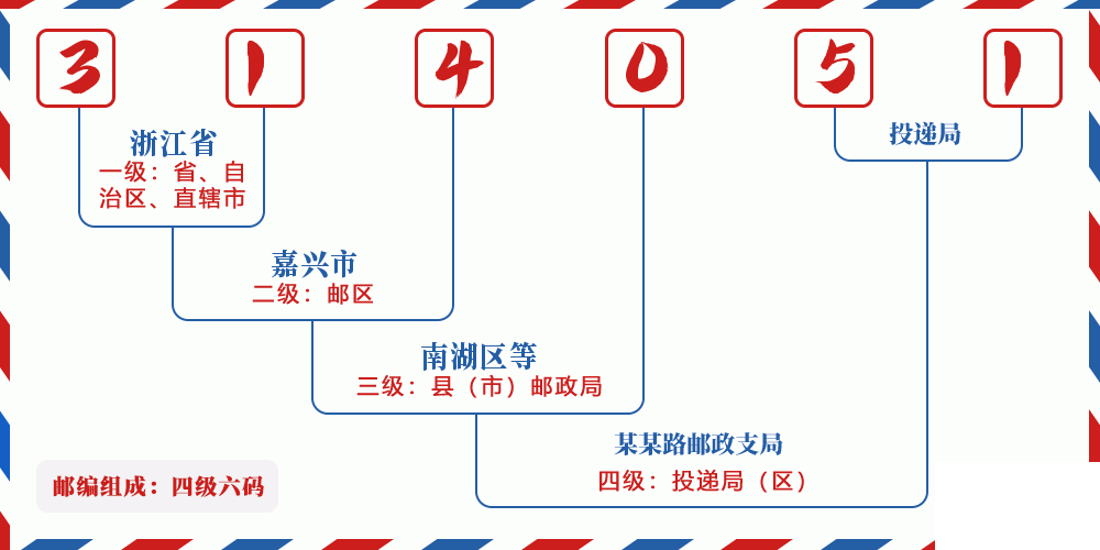 邮编314051含义