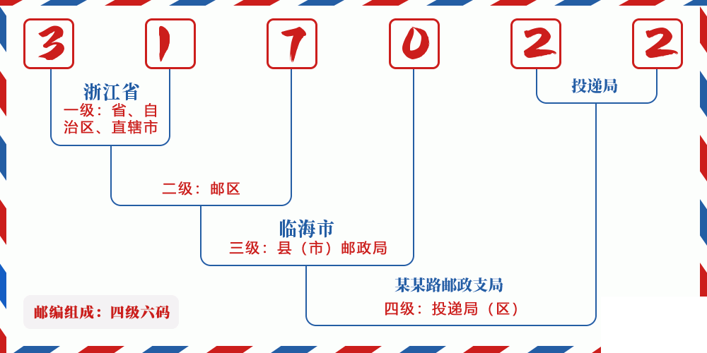 邮编317022含义