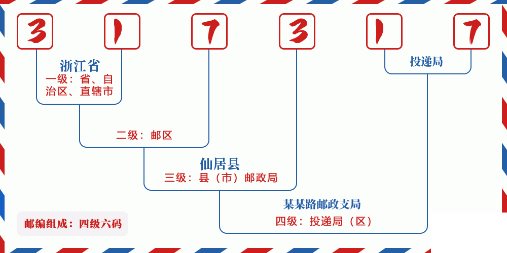 邮编317317含义