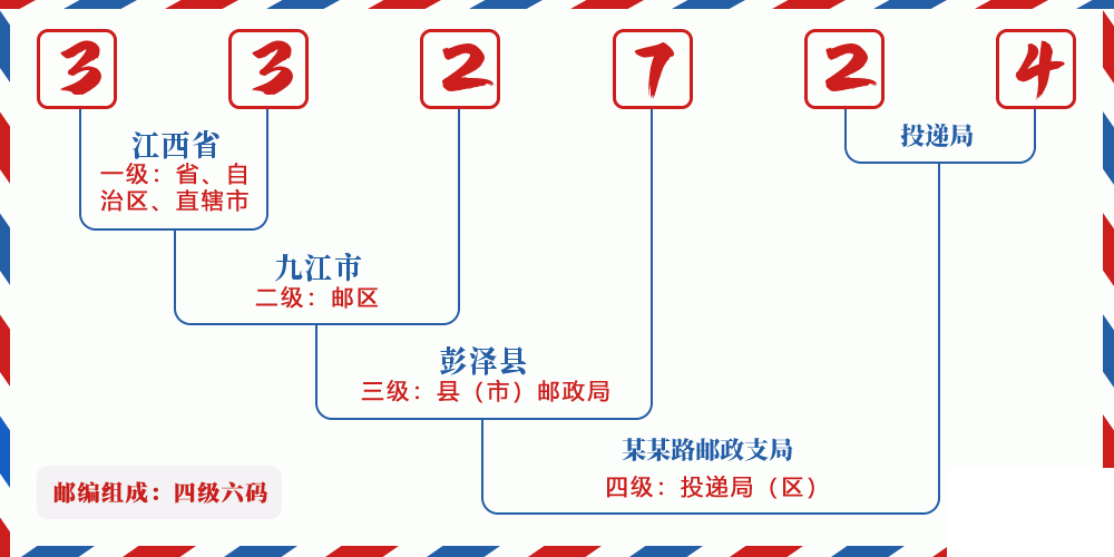 邮编332724含义