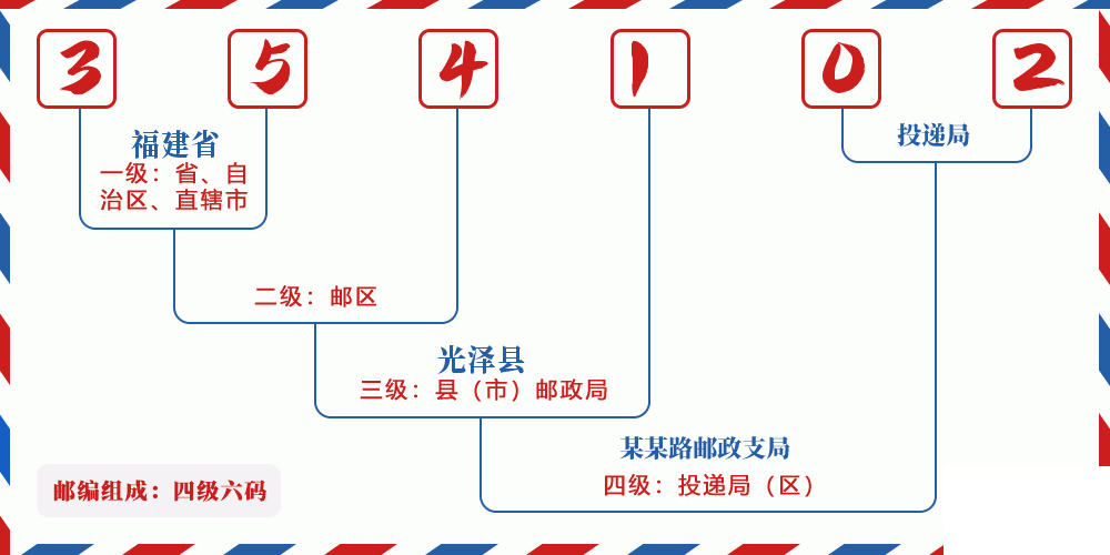 邮编354102含义