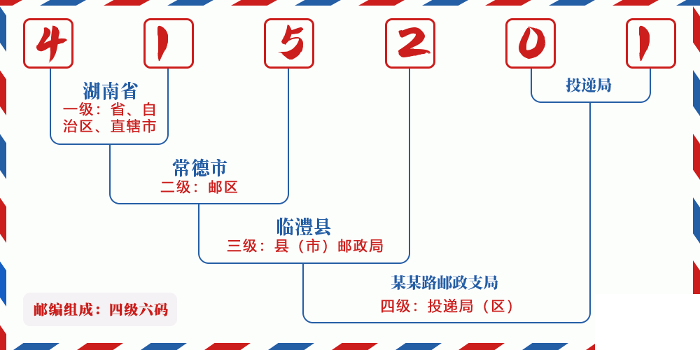 邮编415201含义