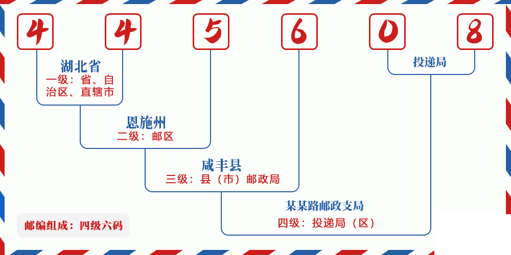 邮编445608含义