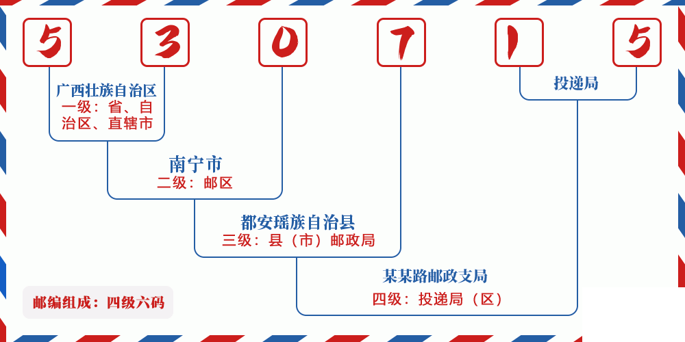 邮编530715含义