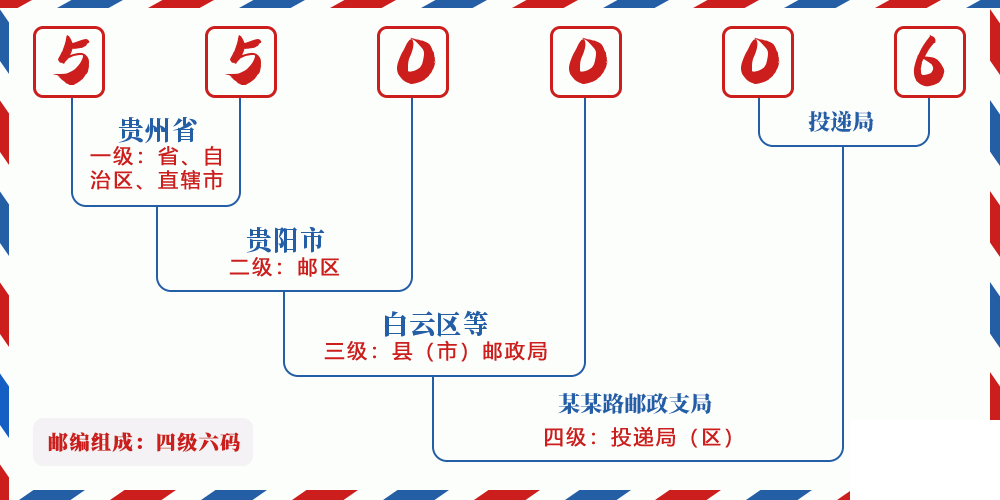 邮编550006含义