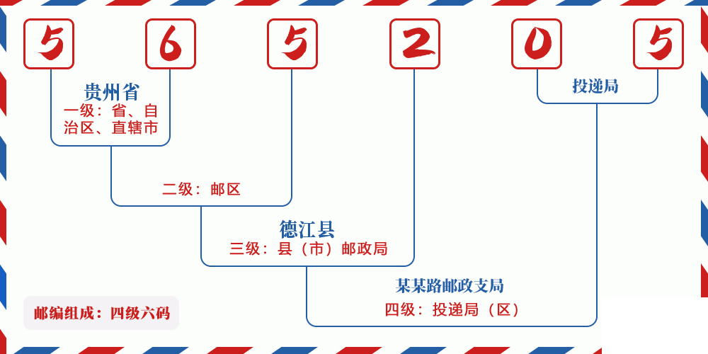 邮编565205含义