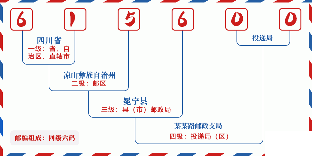 邮编615600含义