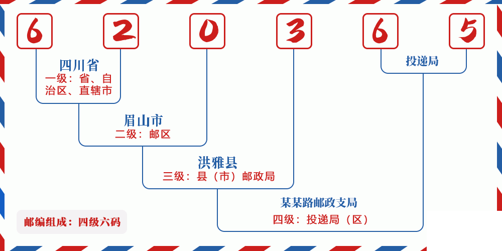 邮编620365含义