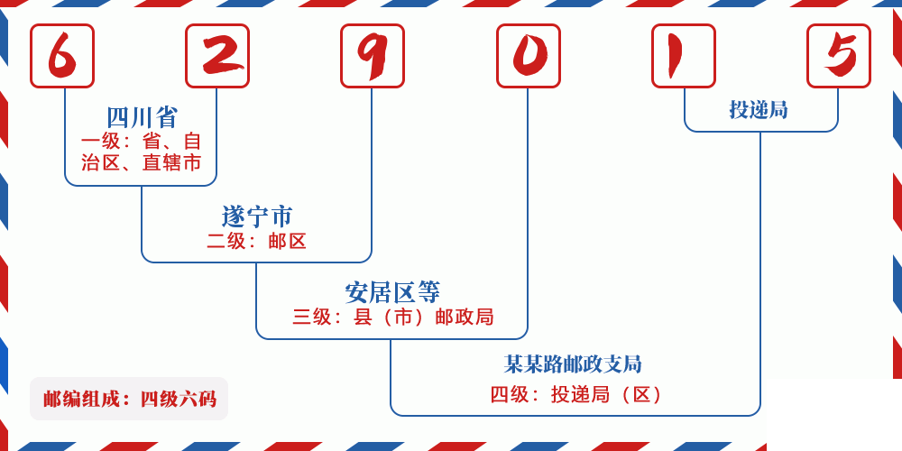 邮编629015含义