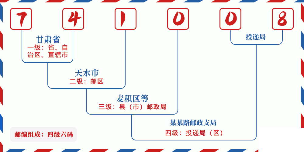 邮编741008含义