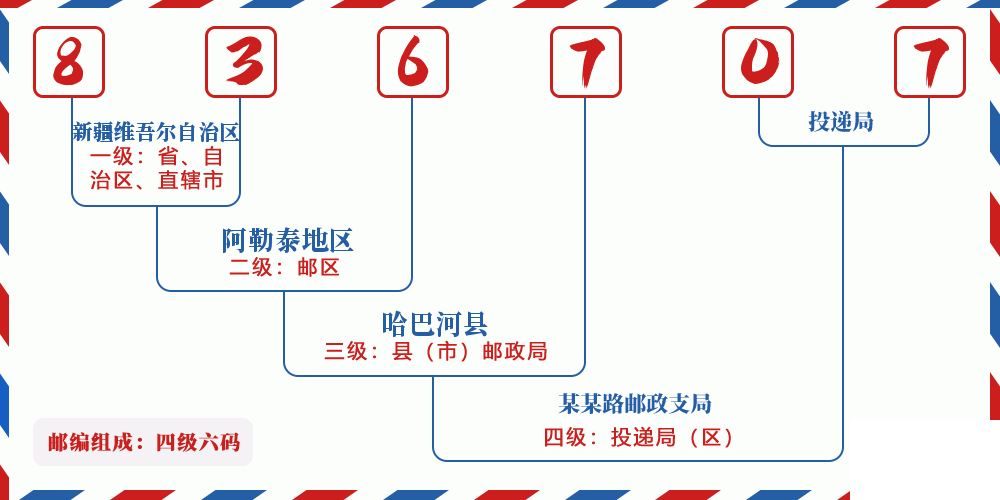 邮编836707含义