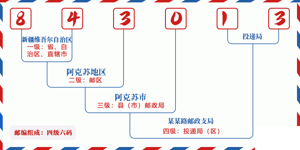 邮编843013含义