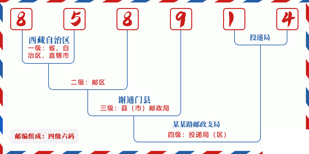邮编858914含义